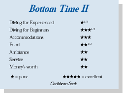 Bottom Time II Ratings