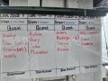 White Board with Tender Assignments