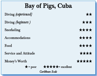 The Bay of Pigs, Cuba