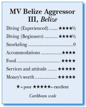 Ranking for MV Belize Aggressor III