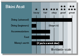 Bikini Atoll