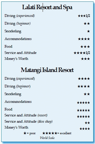 Lalati Resort and Matangi Resort, Fiji