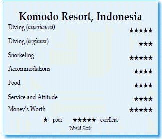 Komodo Resort Diving Club, Indonesia