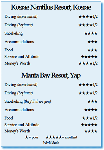 Rating