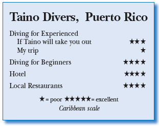 Rating for Taino Divers