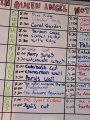 Dives for the Week