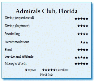 Admirals Club, Singer Island, Florida