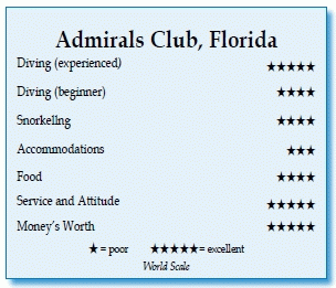 Tide Chart Singer Island Fl