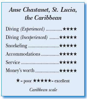 Rating for Anse Chastanet in St. Lucia