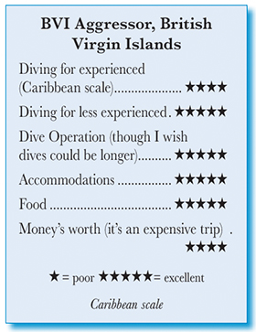 The BVI Aggressor