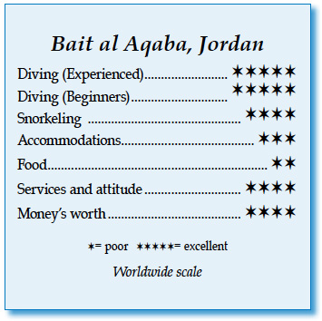 Rating for Bait al Aqaba, Jordan