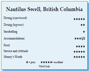 Nautilus Swell, British Columbia