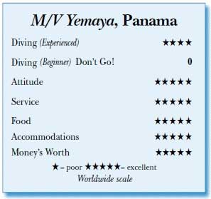 M/V Yemaya, Coiba Island, Panama