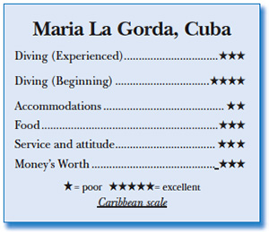 Rating for Maria La Gorda