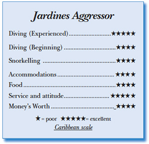 Rating for Jardines Aggressor