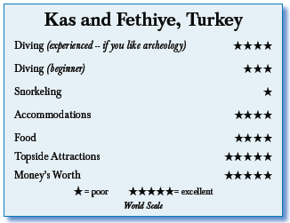 Fethiye and Kas, Turkey