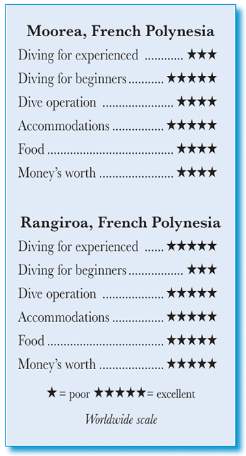 Moorea, Rangiroa - French Polynesia - Rating
