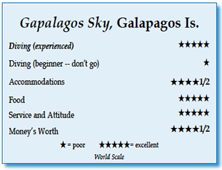 Rating for Galapagos Sky