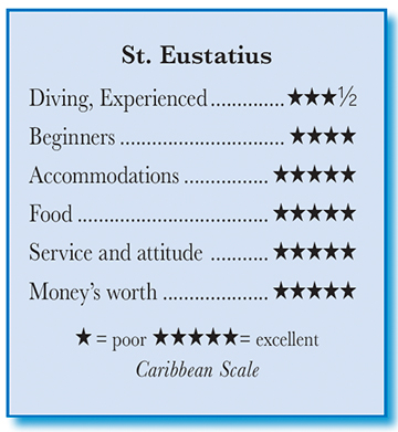 St. Eustatius Rating