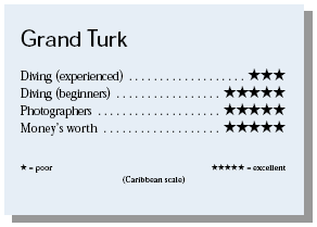 The Grand Turk of the Turks & Caicos