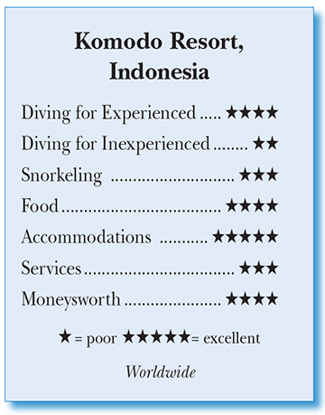Komodo Resort, Indonesia - Rating