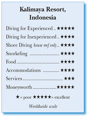 Kalimaya Resort, Indonesia - Rating