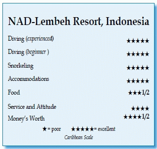 NAD-Lembeh Resort, Indonesia