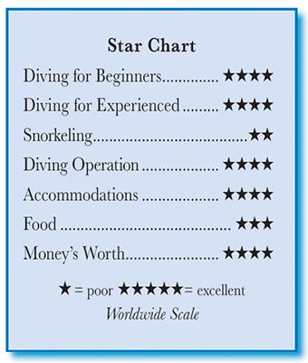 Star Chart