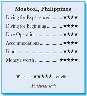 Moaboal, Philippines - Rating