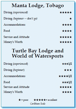 Manta Lodge / World of Watersports, Tobago