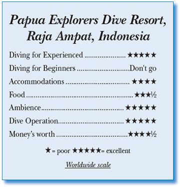 Papua Explorers - Rating