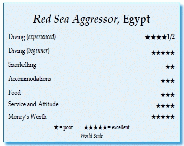 Red Sea Aggressor, Egypt