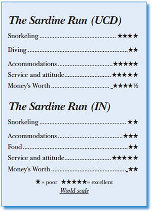 Rating for Sardine Run