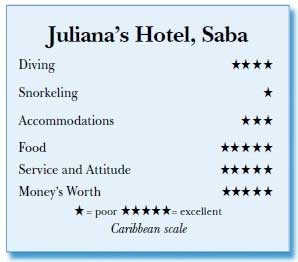 Sea Saba, Juliana's Hotel, Saba, Caribbean