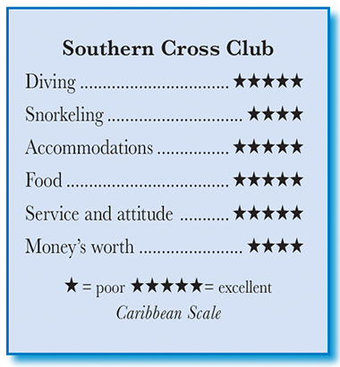 Southern Cross Club - Rating