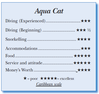 Aqua Cat ratings