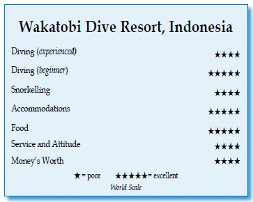 Wakatobi Dive Resort, Indonesia