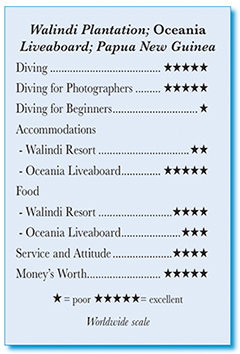 Walindi Plantation; Oceania Liveaboard; Papua New Guinea - Rating